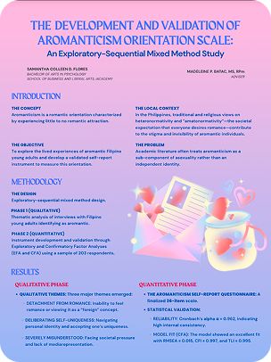 The Development and Validation of Aromanticism Orientation Scale: An Exploratory-Sequential Mixed Method Study